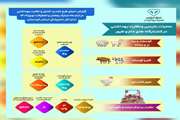 اجرای طرح تشدید کنترل و نظارت بهداشتی دامپزشکی در ایام ماه مبارک رمضان و تعطیلات نوروز 1404